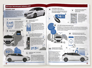 Журнал для завода Nissan