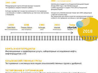 Календарь для компании Intertek